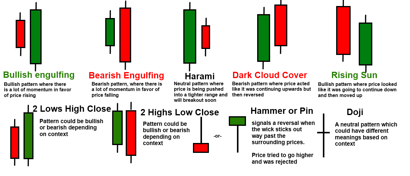 how to get candlesticks on binance